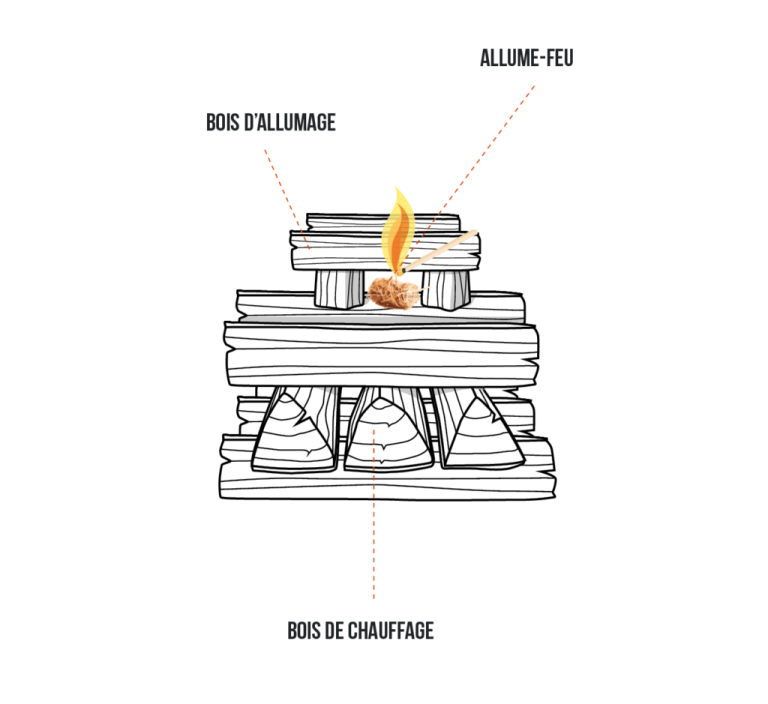 La technique pour allumer son feu de bois